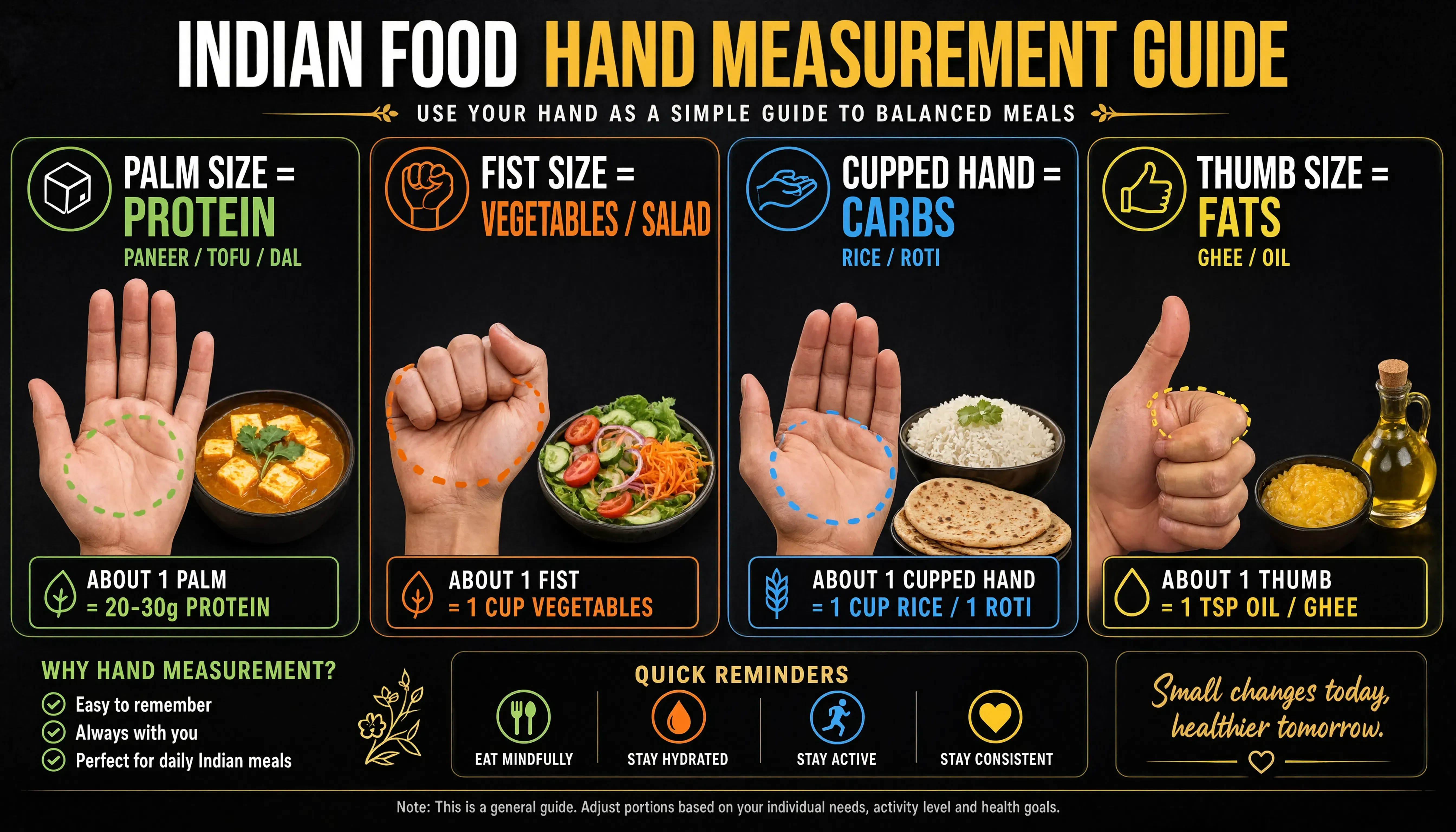 Hand portion control guide for Indian thali meals